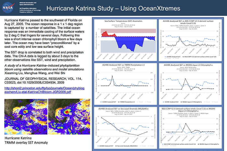 Analyze Hurricane Katrina